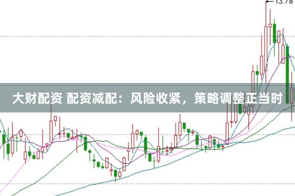 大财配资 配资减配：风险收紧，策略调整正当时