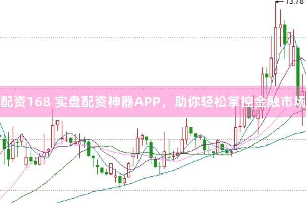 配资168 实盘配资神器APP,助你轻松掌控金融市场